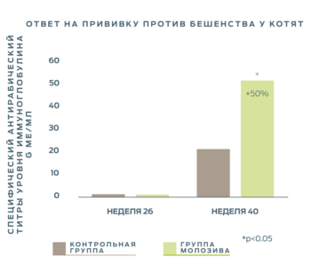 Rabies Vaccine Graph_Russian-01_0.png 