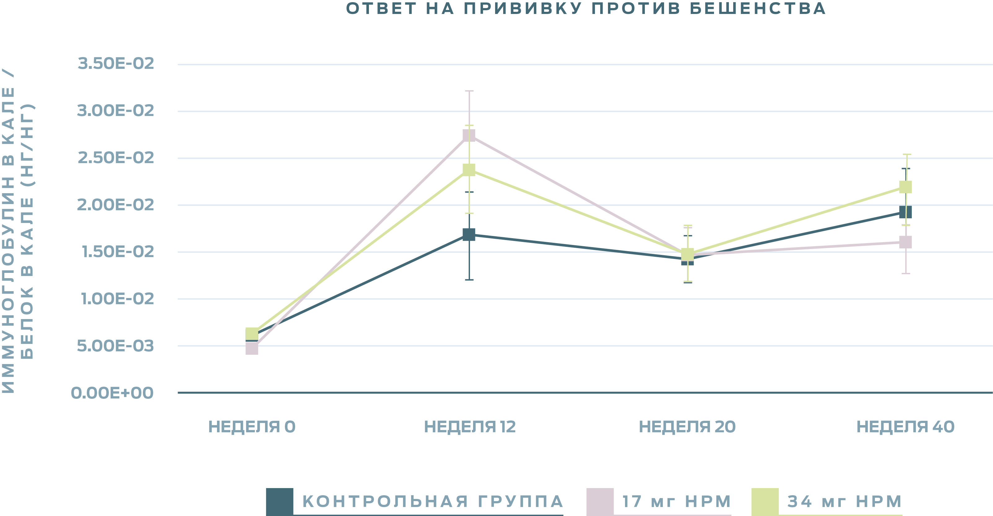 rabies-vaccine-response